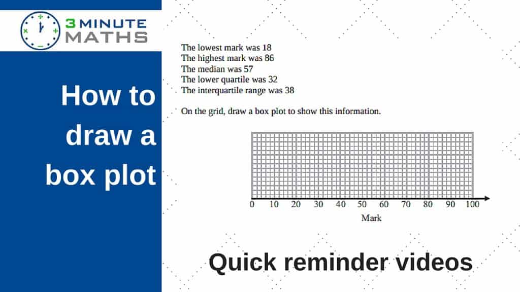 Box plots or box and whisker diagrams GCSE mathematics level 5